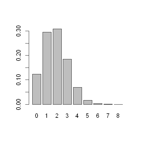 _images/02.c. Probability.Discrete_3_0.png